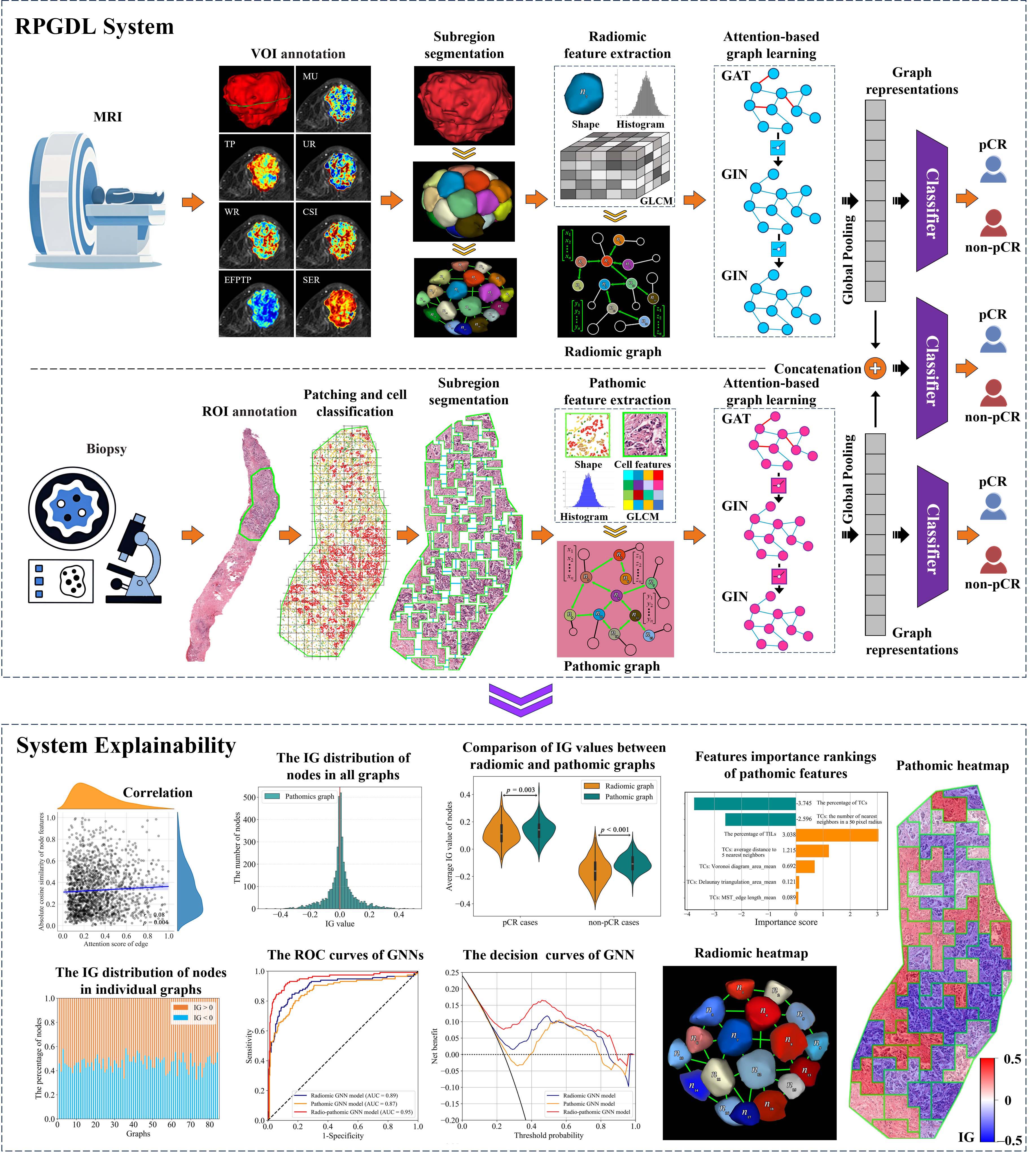 Picture interaction area